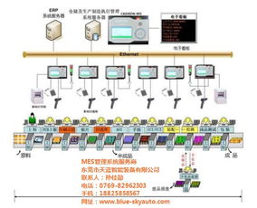 杭州MES模擬器選購(gòu)指南 性?xún)r(jià)比之選與遙感信息系統(tǒng)的融合應(yīng)用