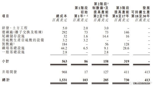 鎳鈷礦業公司Battery Metals遞表港交所，試驗生產階段推進，遙感信息系統助力勘探