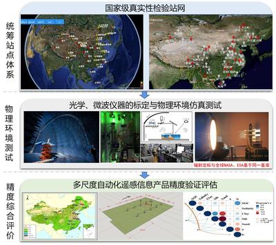 遙感信息系統(tǒng)發(fā)展的重要里程碑 遙感衛(wèi)星應(yīng)用國(guó)家工程研究中心在京揭牌