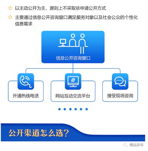 圖解公共企事業(yè)單位信息公開(kāi) 國(guó)辦發(fā)文明確定位與遙感信息系統(tǒng)應(yīng)用